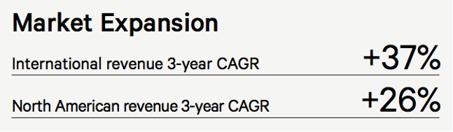 图片来源@Lululemon季度信息图表