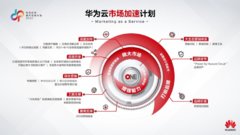 华为云张鹏：云服务需求进入新阶段，Marketing as a Service加速伙伴商机获取