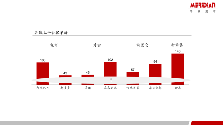 效率提升的万亿级机会：折扣业态的研究和思考