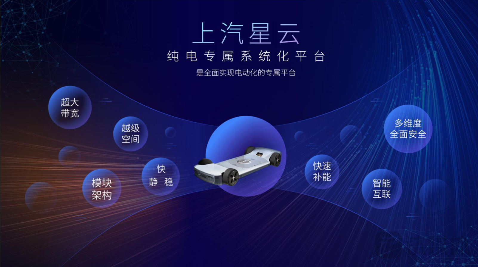 星云平台亮剑，上汽电动化全面提速