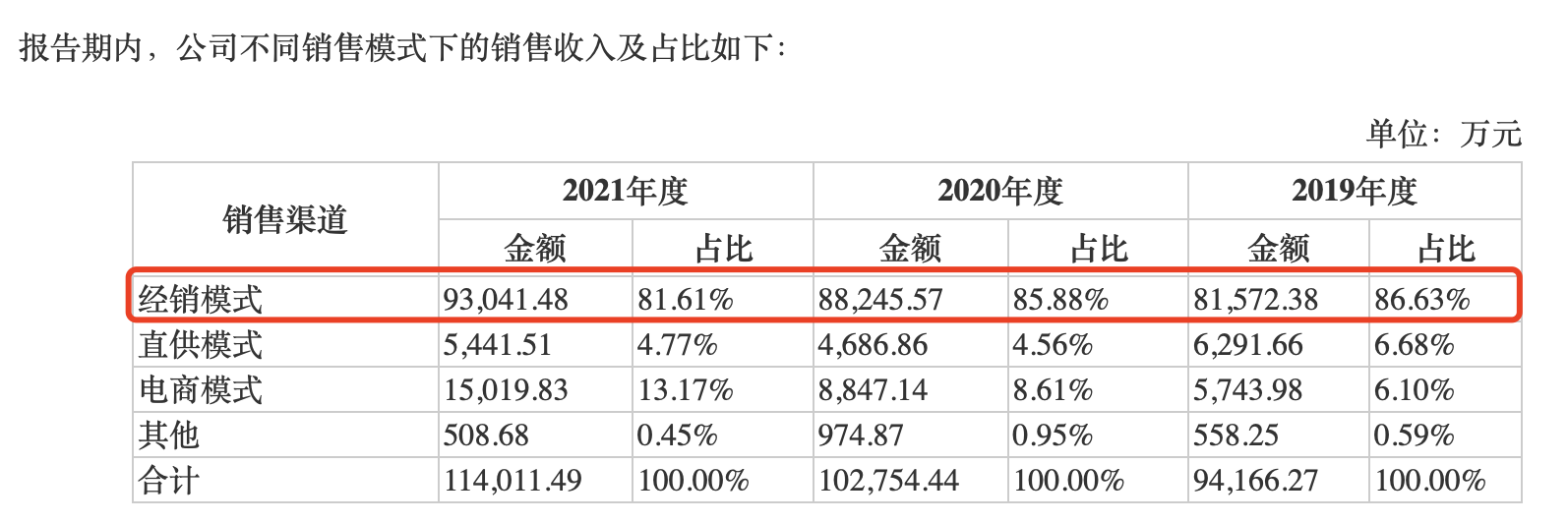 图片来源:登康口腔招股书