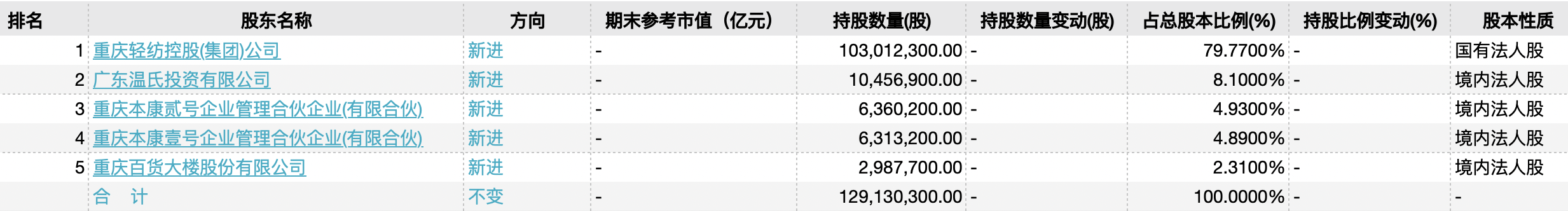 图片来源:wind官网