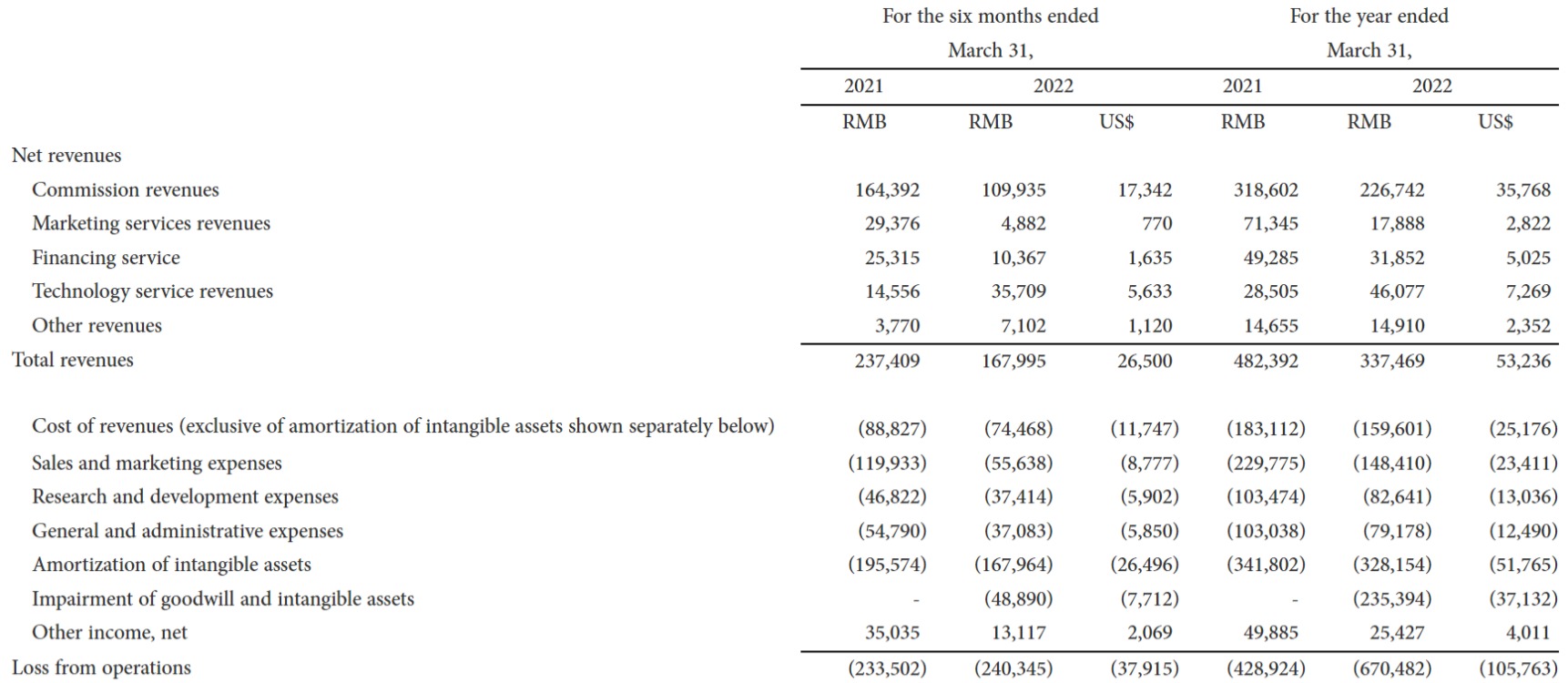 来源:蘑菇街财报截图