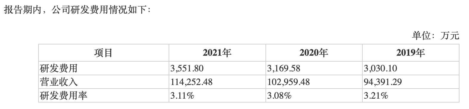 图片来源:登康口腔招股书
