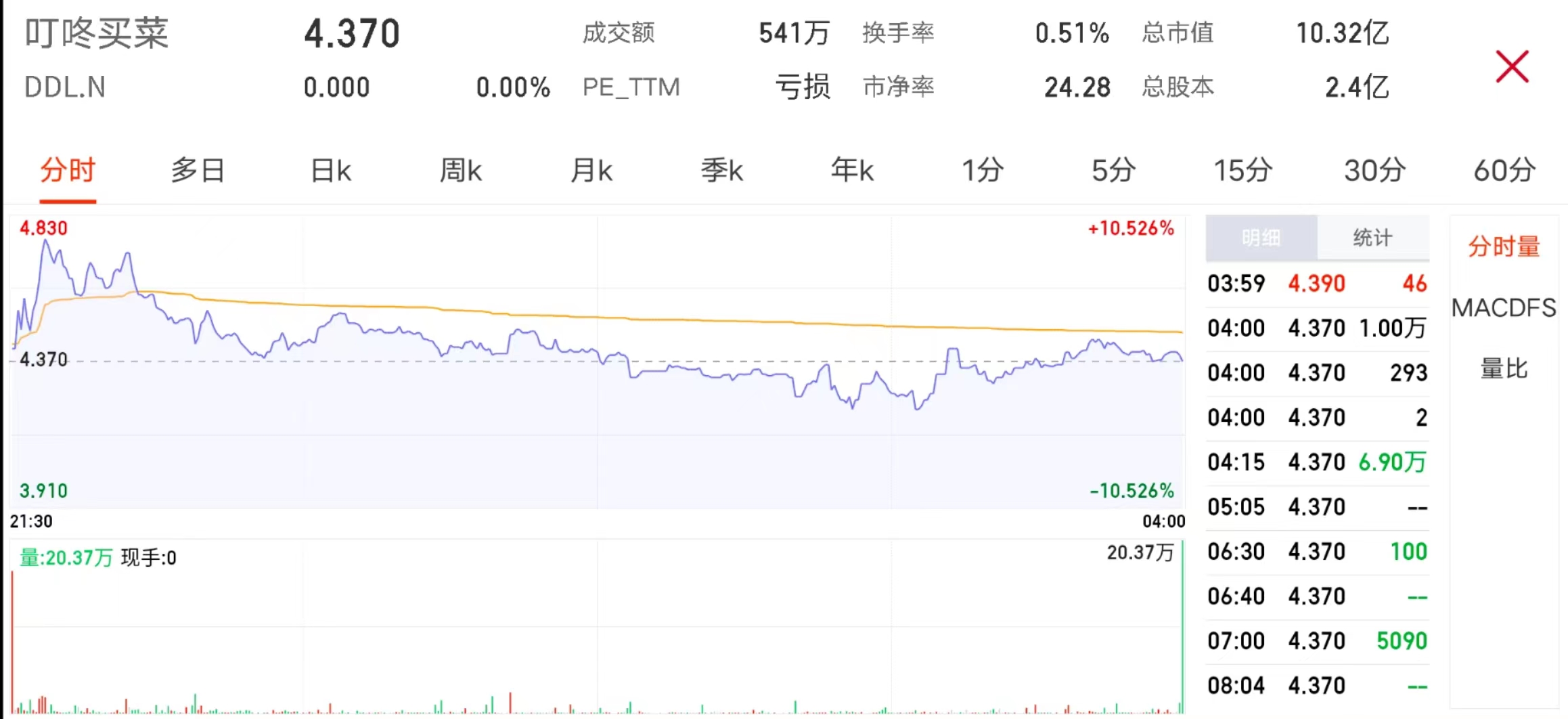 来自：同花顺截图