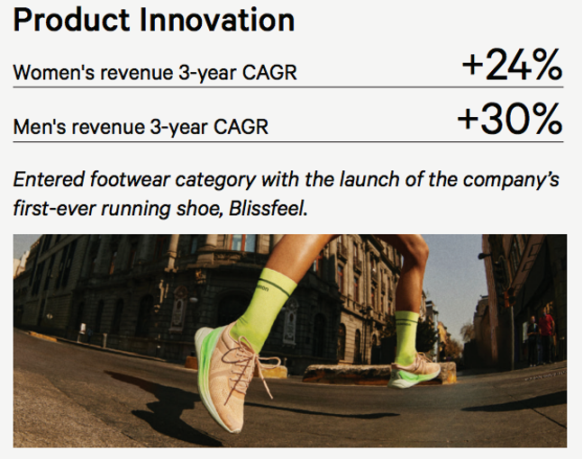 图片来源@Lululemon季度信息图表