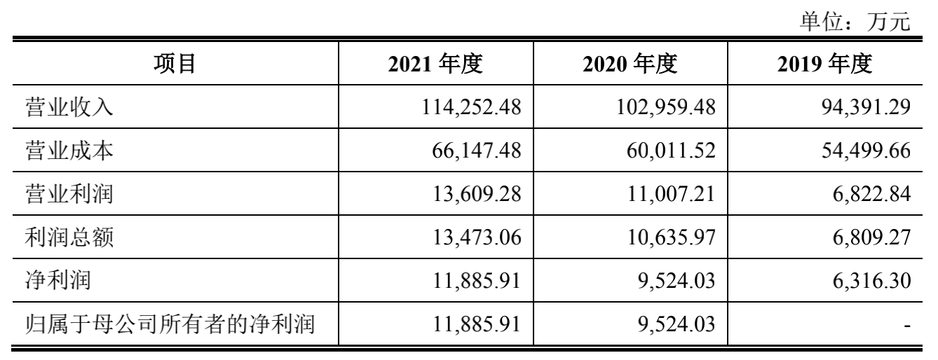 图片来源:登康口腔招股书