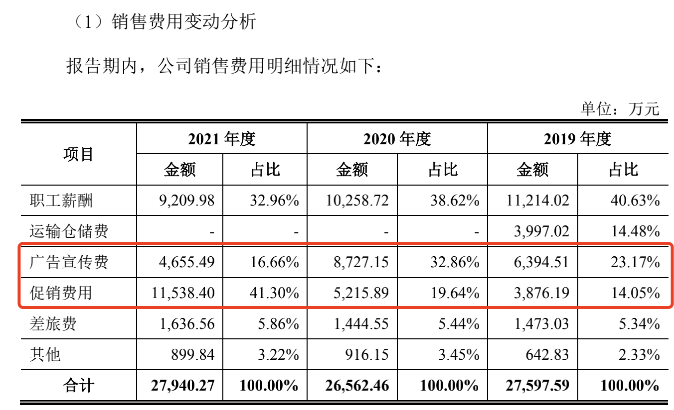 图片来源:登康口腔招股书