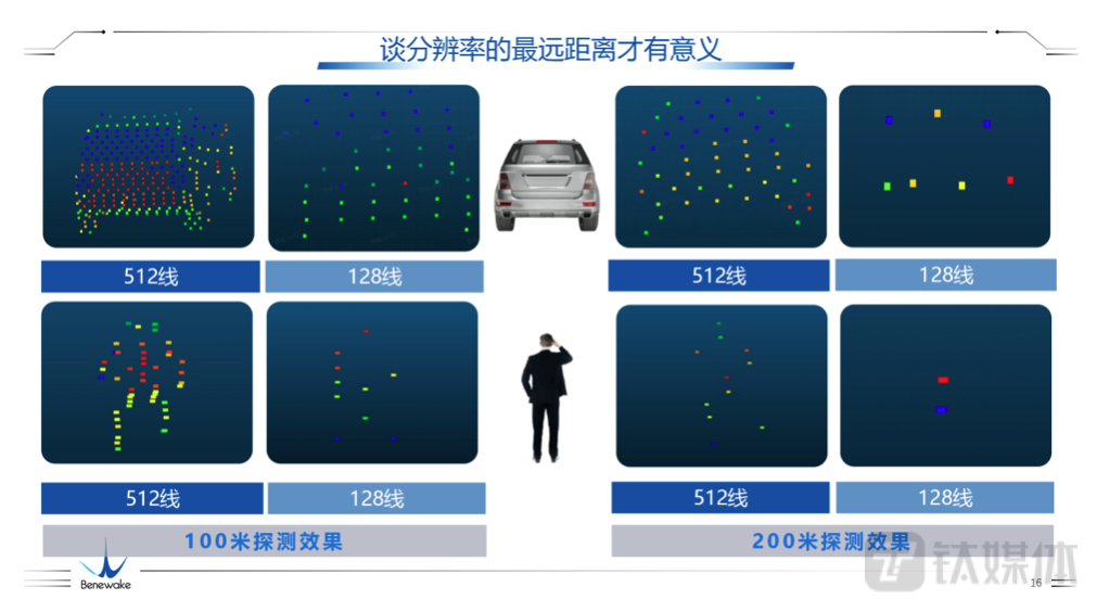 512线和128线激光雷达探测效果对比图