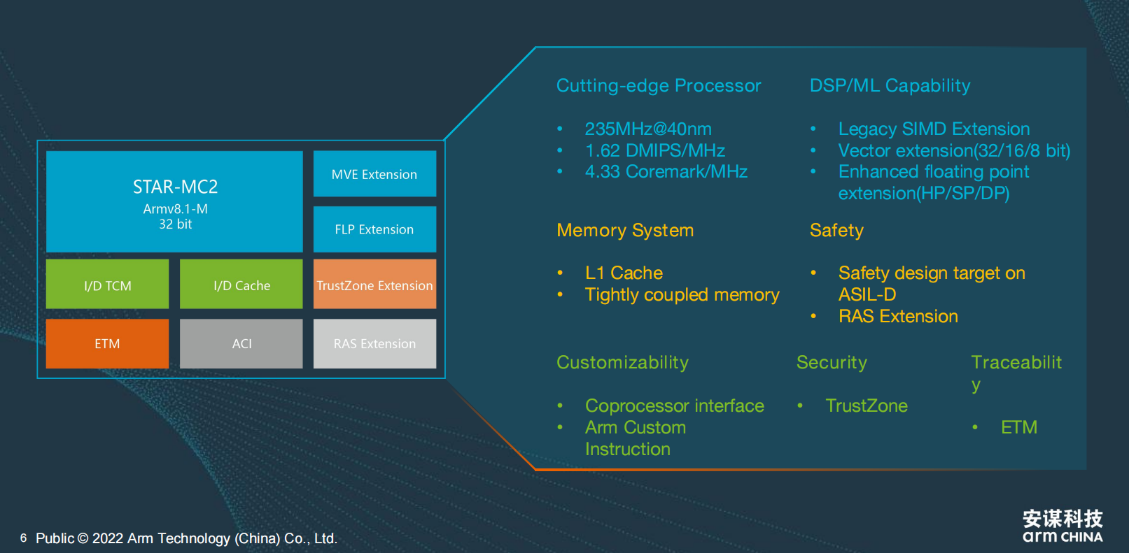 安谋科技发布两款自研处理器，覆盖车载与视频处理领域 | 科技前线