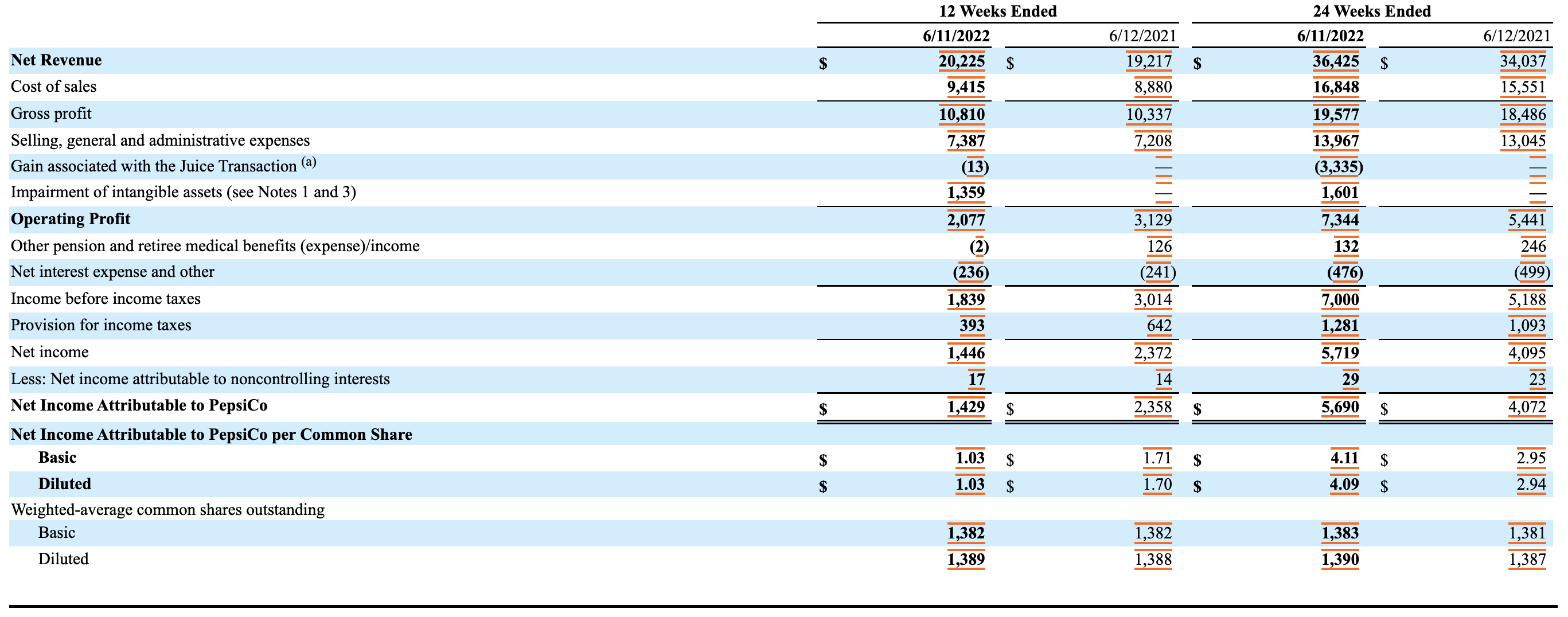 图片来源：百事公司财报