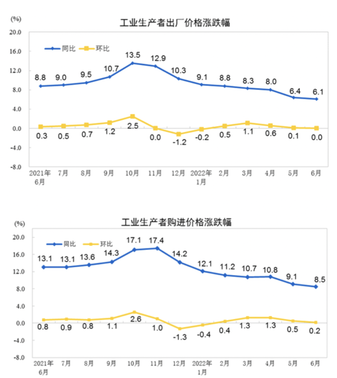 图源：国家统计局官网