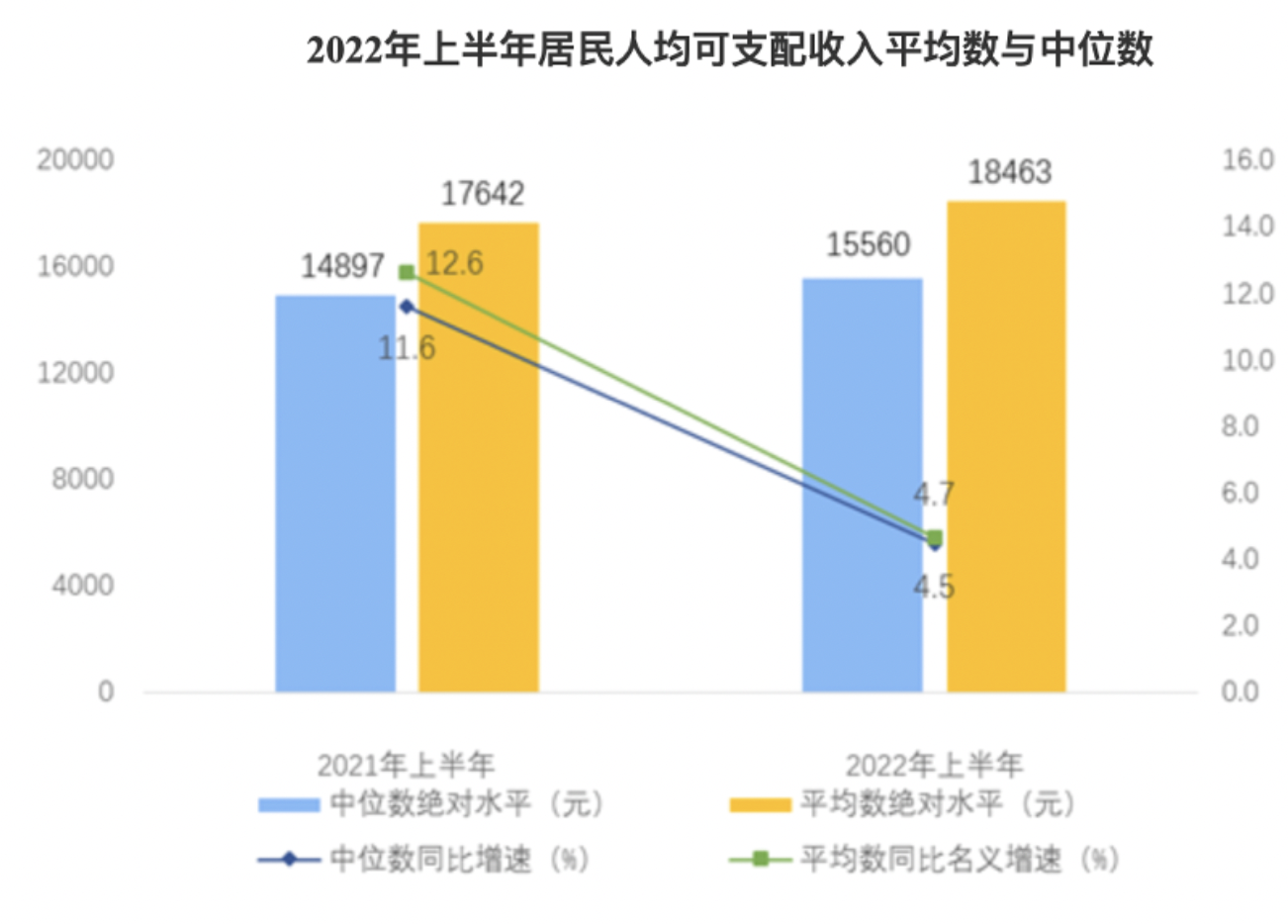 图源：国家统计局官网