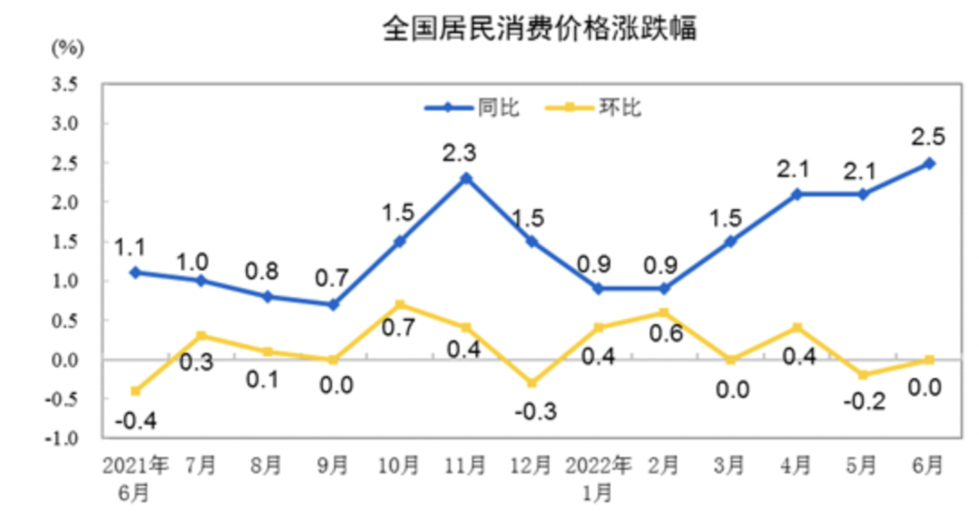 图源：国家统计局官网