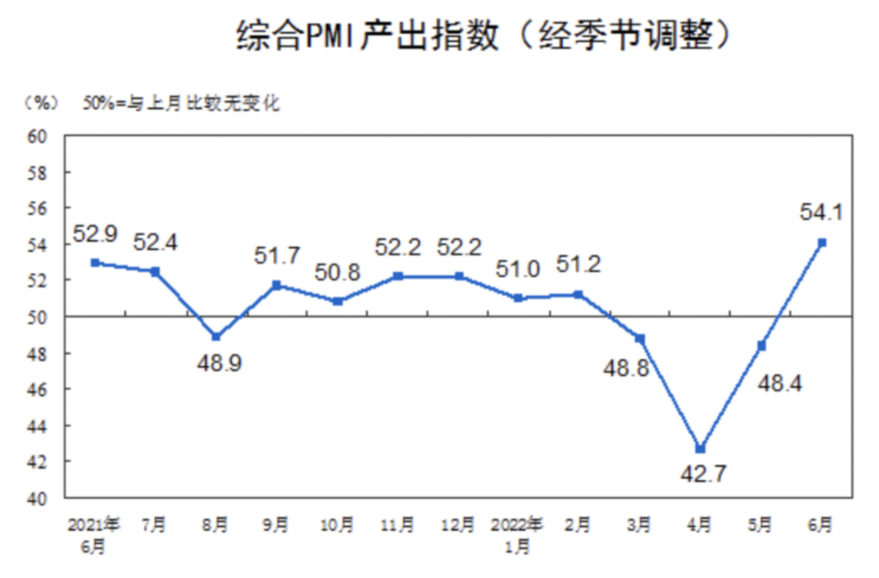 图源：国家统计局官网