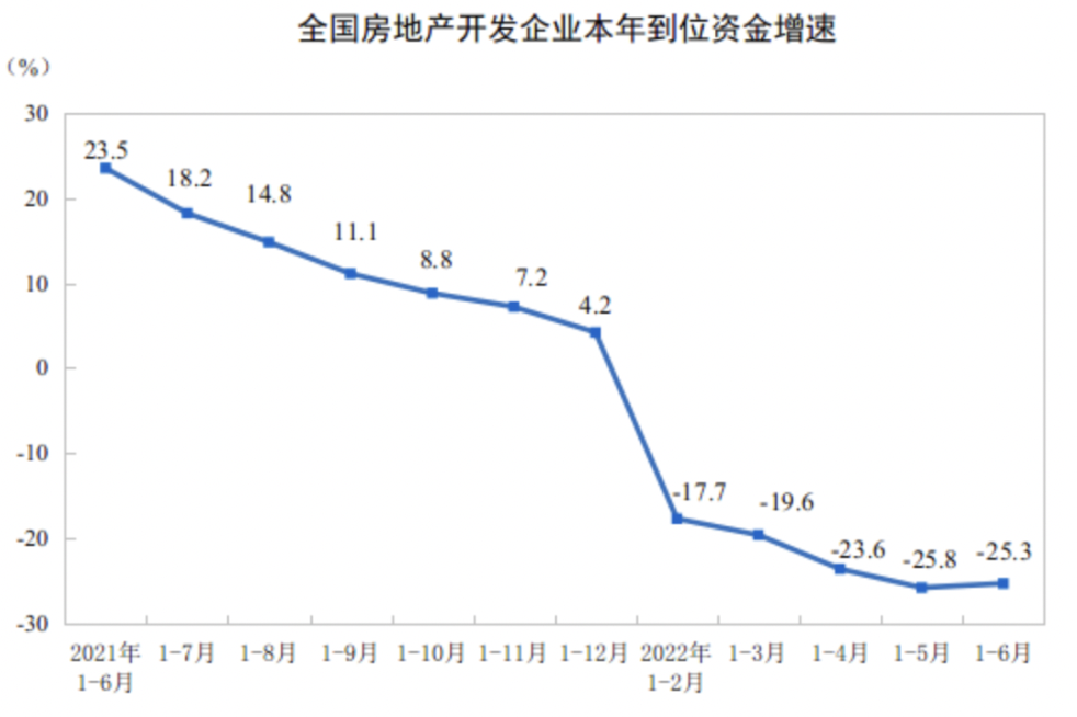 图源：国家统计局官网