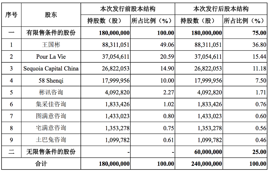 图片来源@土巴兔招股书