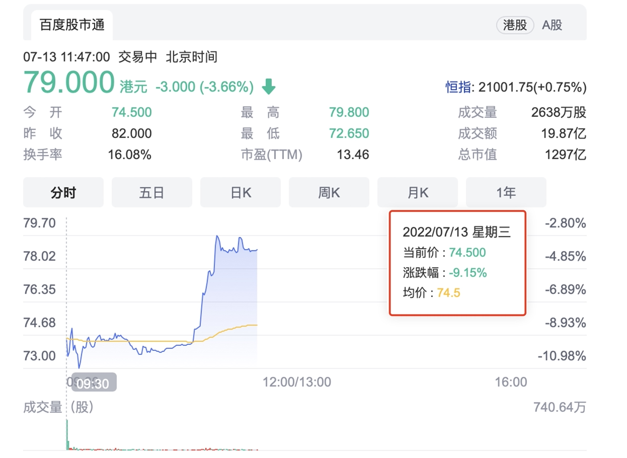 天齐锂业股价（图片来源：百度股市通）