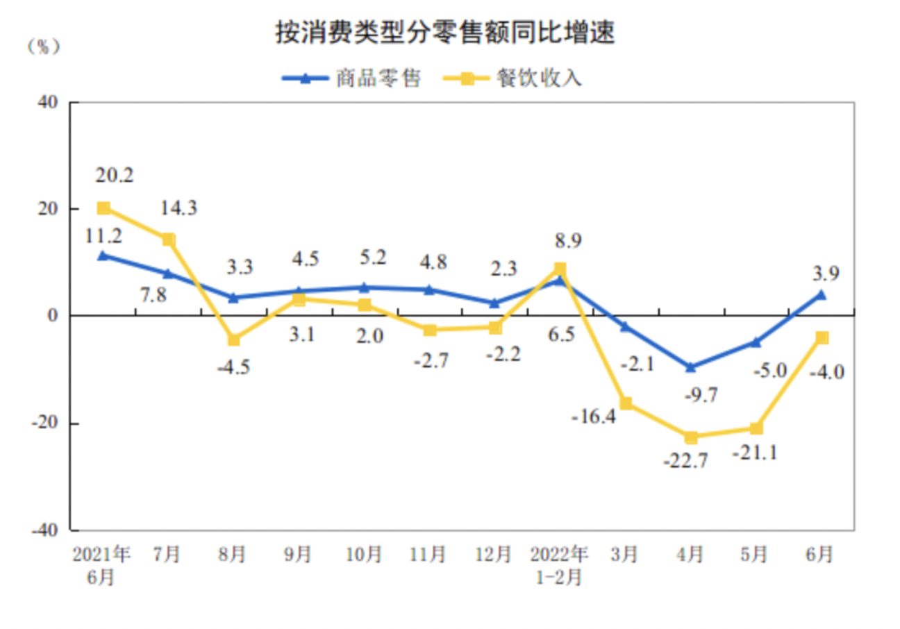 图源：国家统计局官网