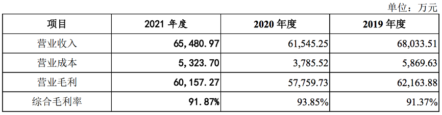 图片来源@土巴兔招股书