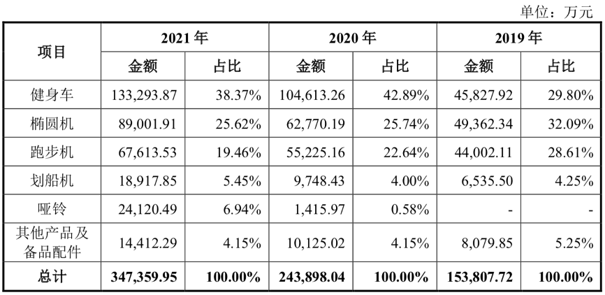 图片来源@力玄运动招股书