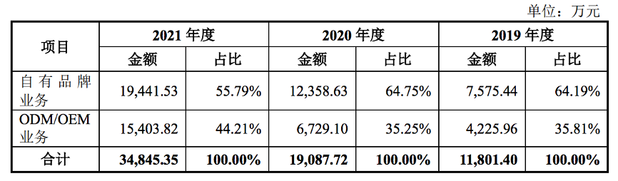 图片来源@渡远户外招股书