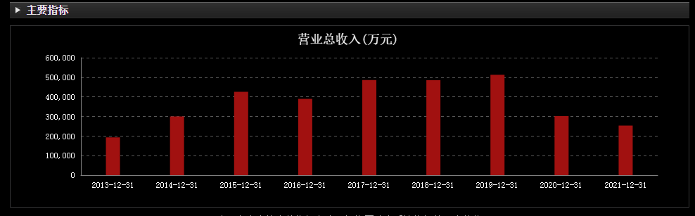 光伏配件不给力，爱康科技豪赌异质结电池