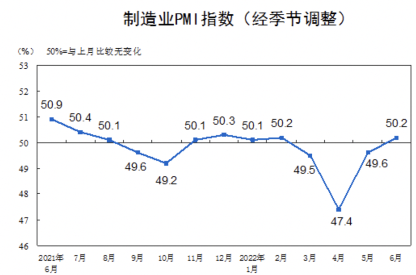 图源：国家统计局官网