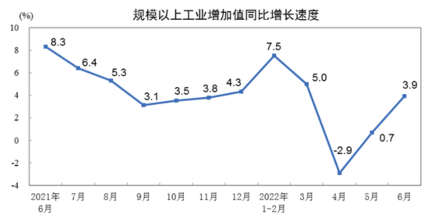 图源：国家统计局官网