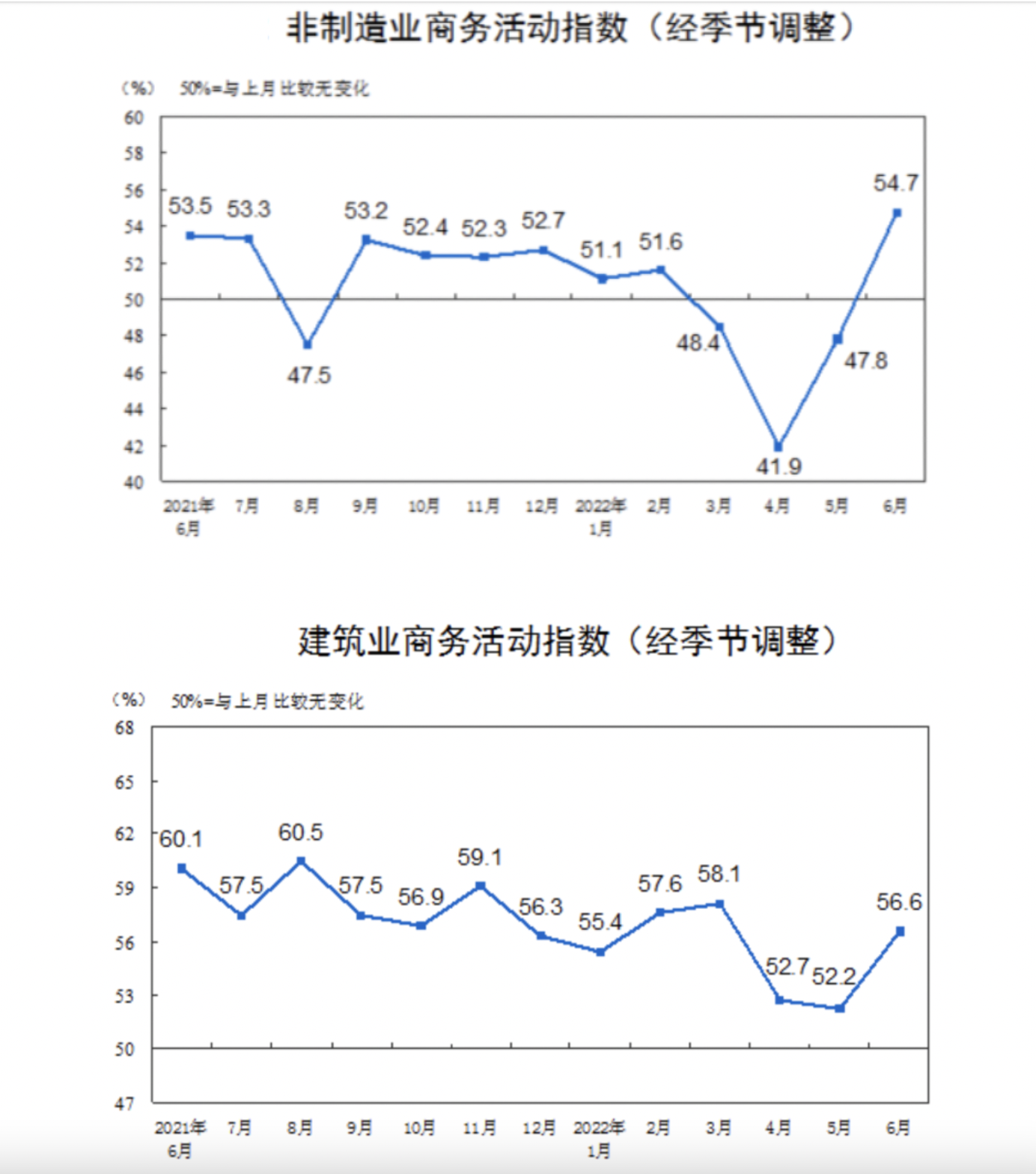 图源：国家统计局官网