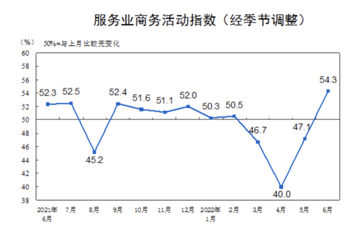 图源：国家统计局官网