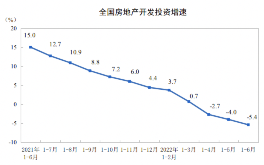 图源：国家统计局官网
