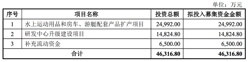 图片来源@渡远户外招股书