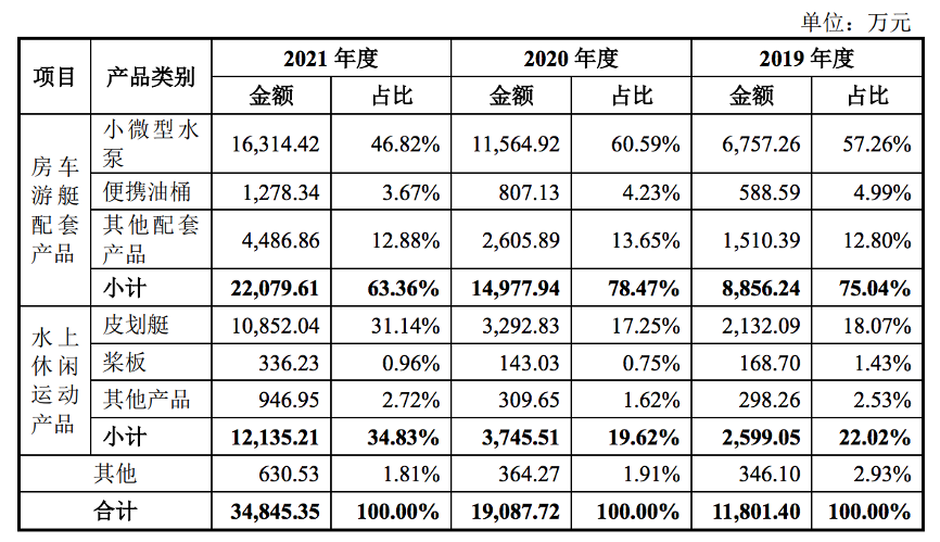 图片来源@渡远户外招股书