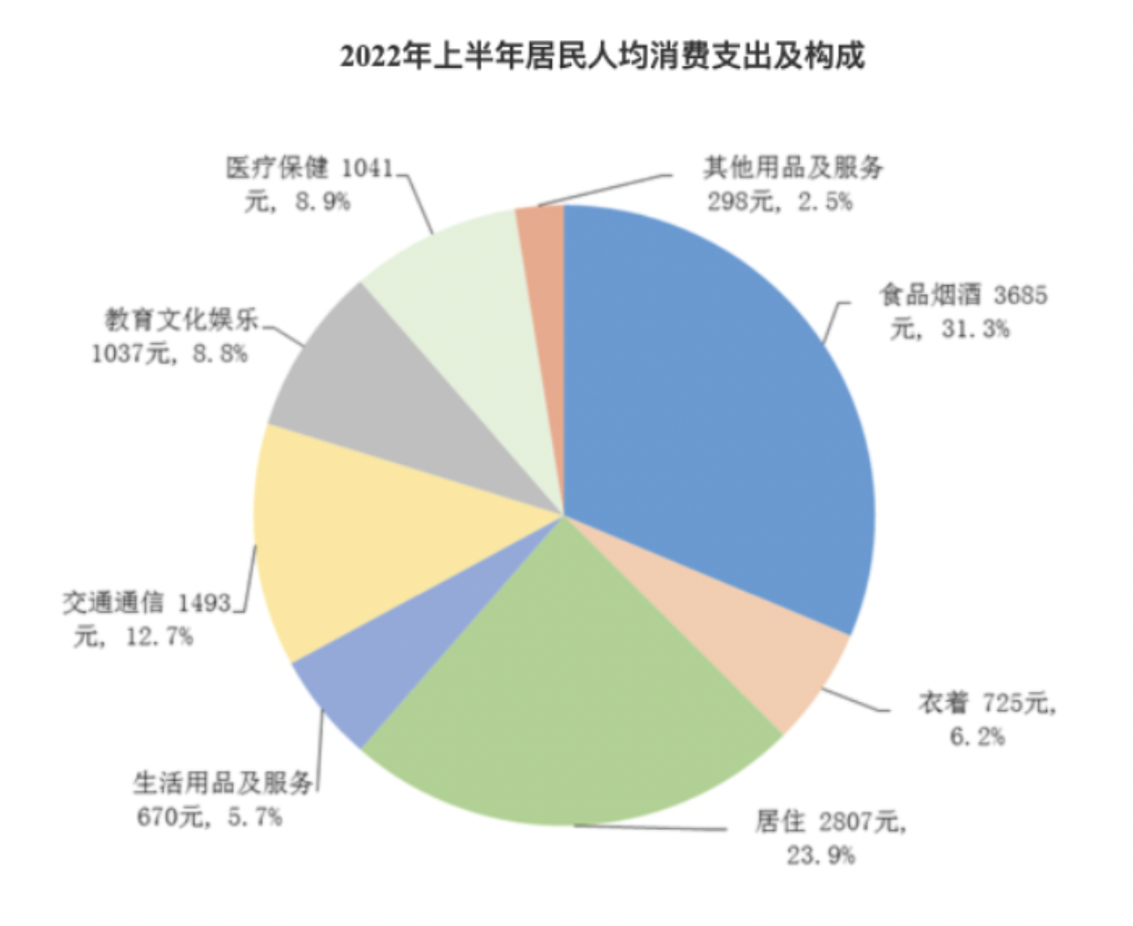 图源：国家统计局官网