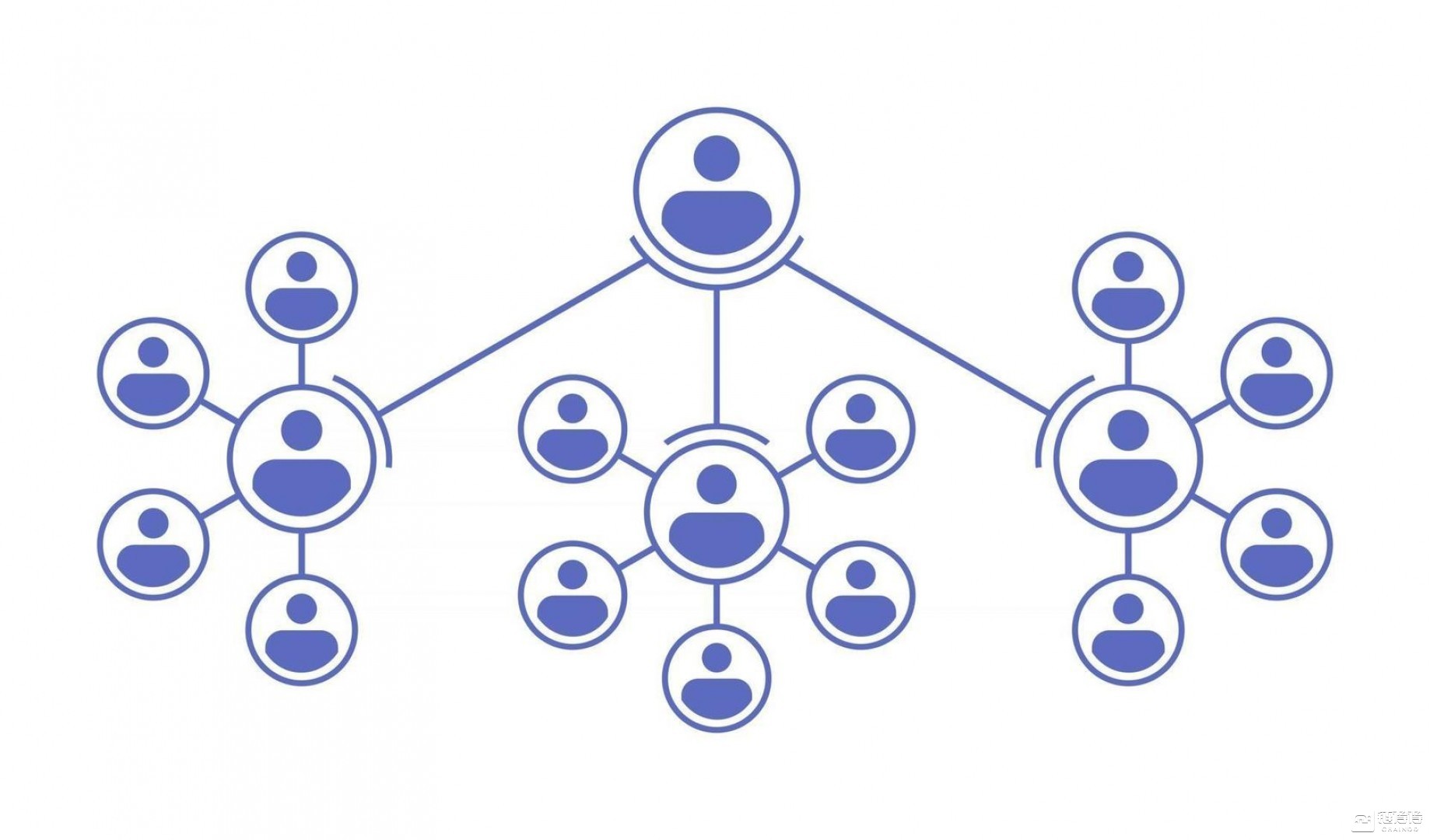 【大文观链】六年后，DAO终于摆脱了The DAO事件的余波