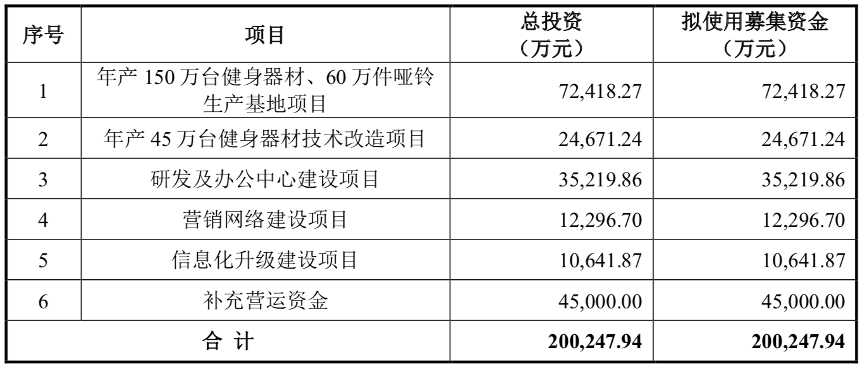 图片来源@力玄运动招股书