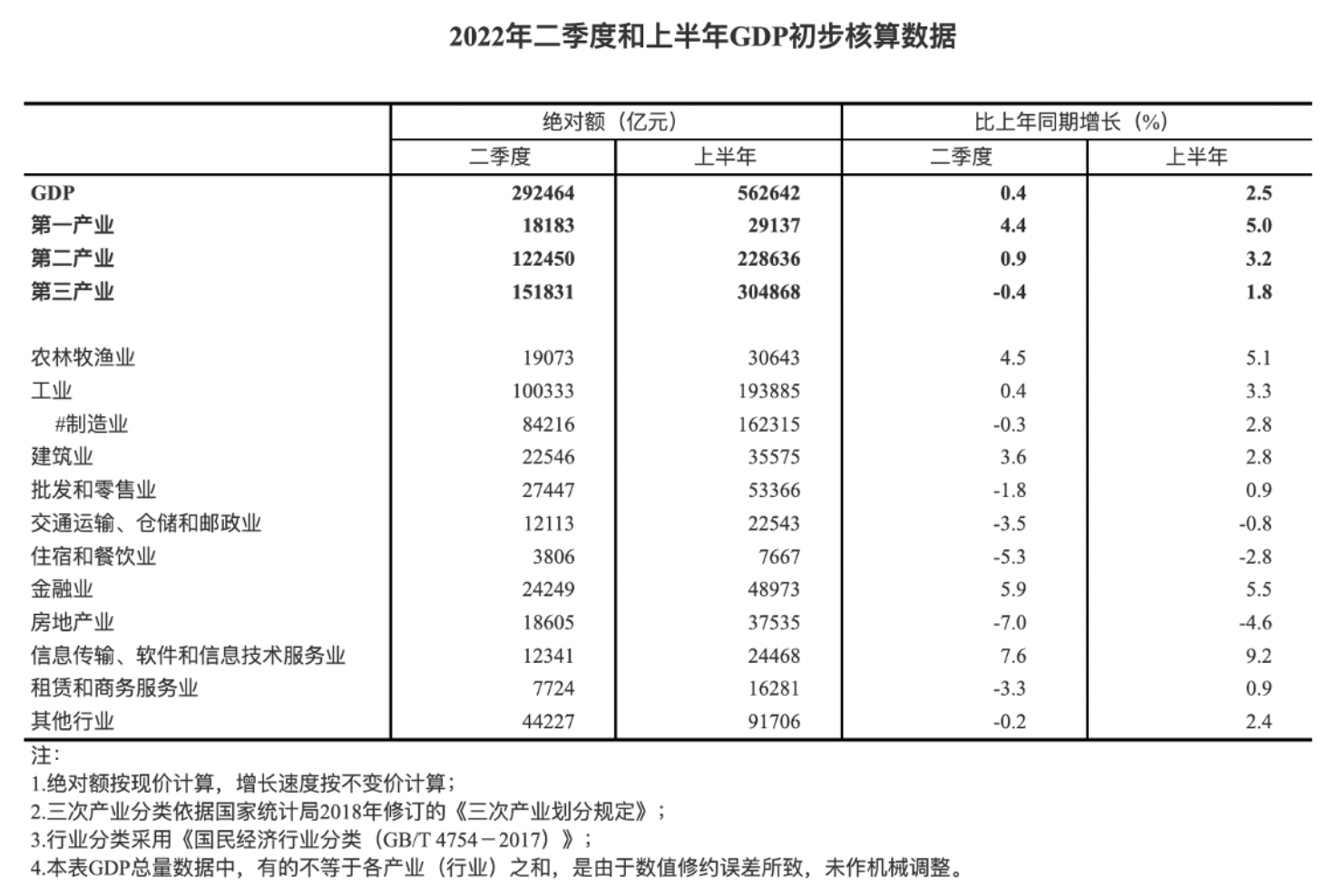 图源：国家统计局官网
