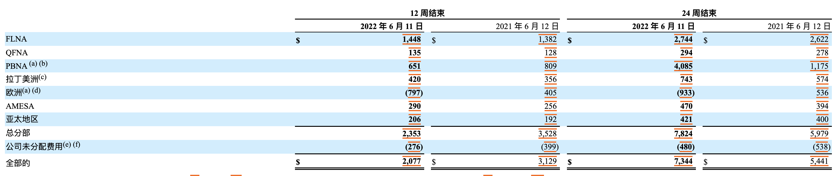 图片来源：百事公司财报