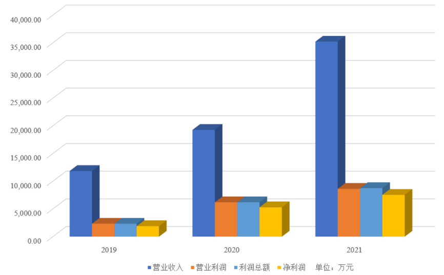图片来源@渡远户外招股书