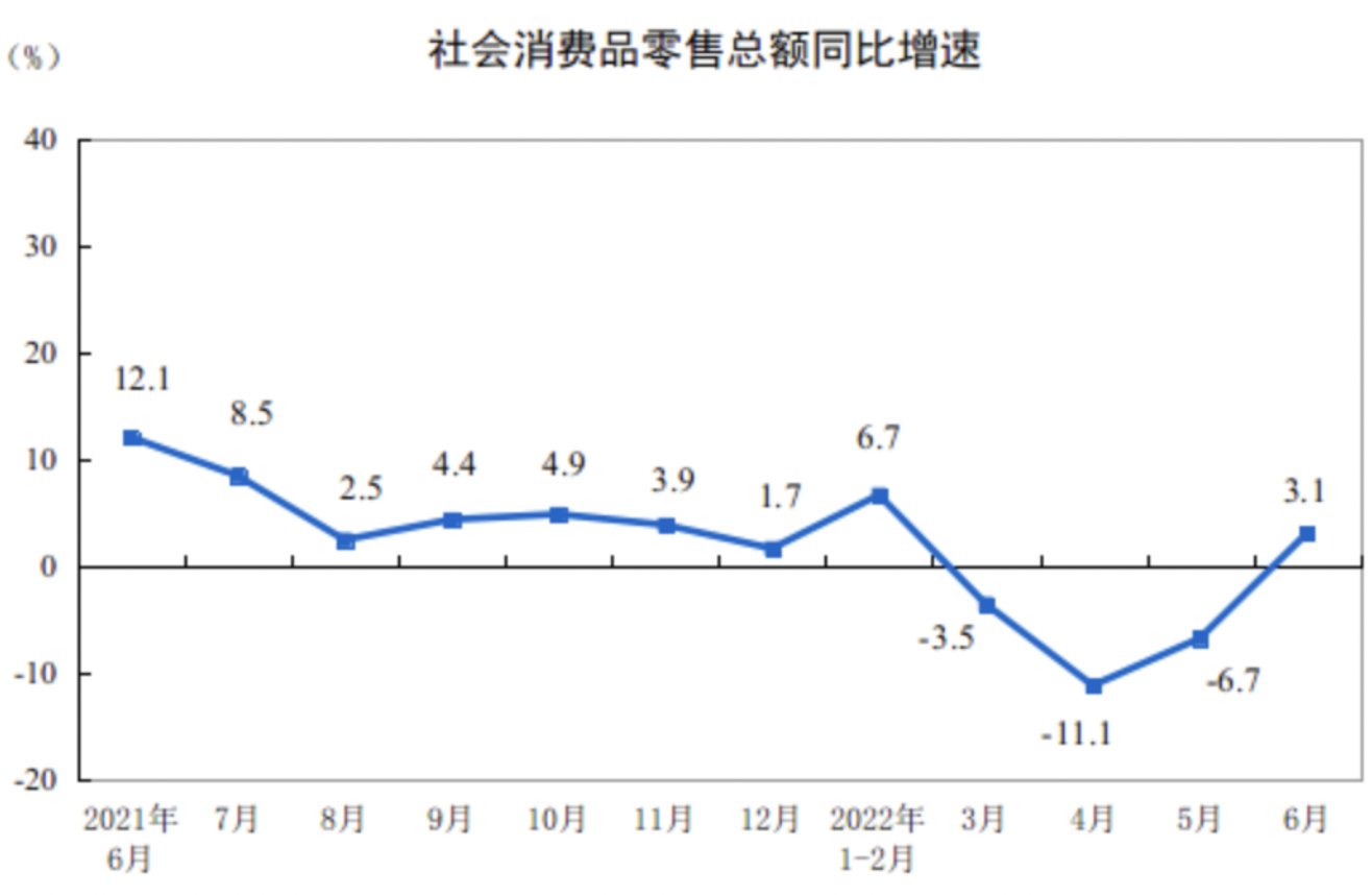 图源：国家统计局官网