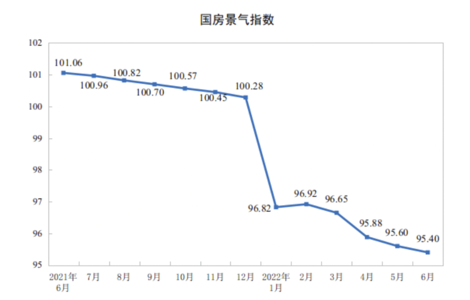 图源：国家统计局官网