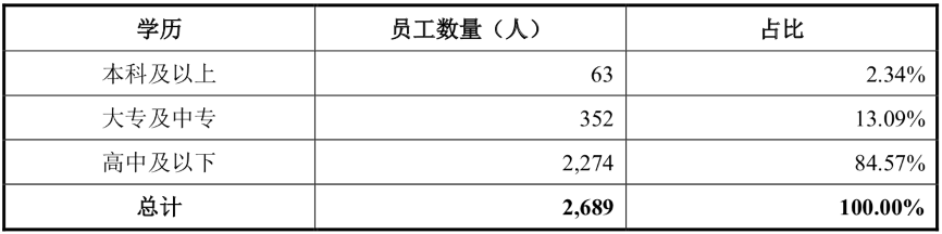 图片来源@力玄运动招股书