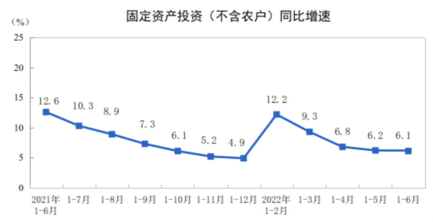 图源：国家统计局官网