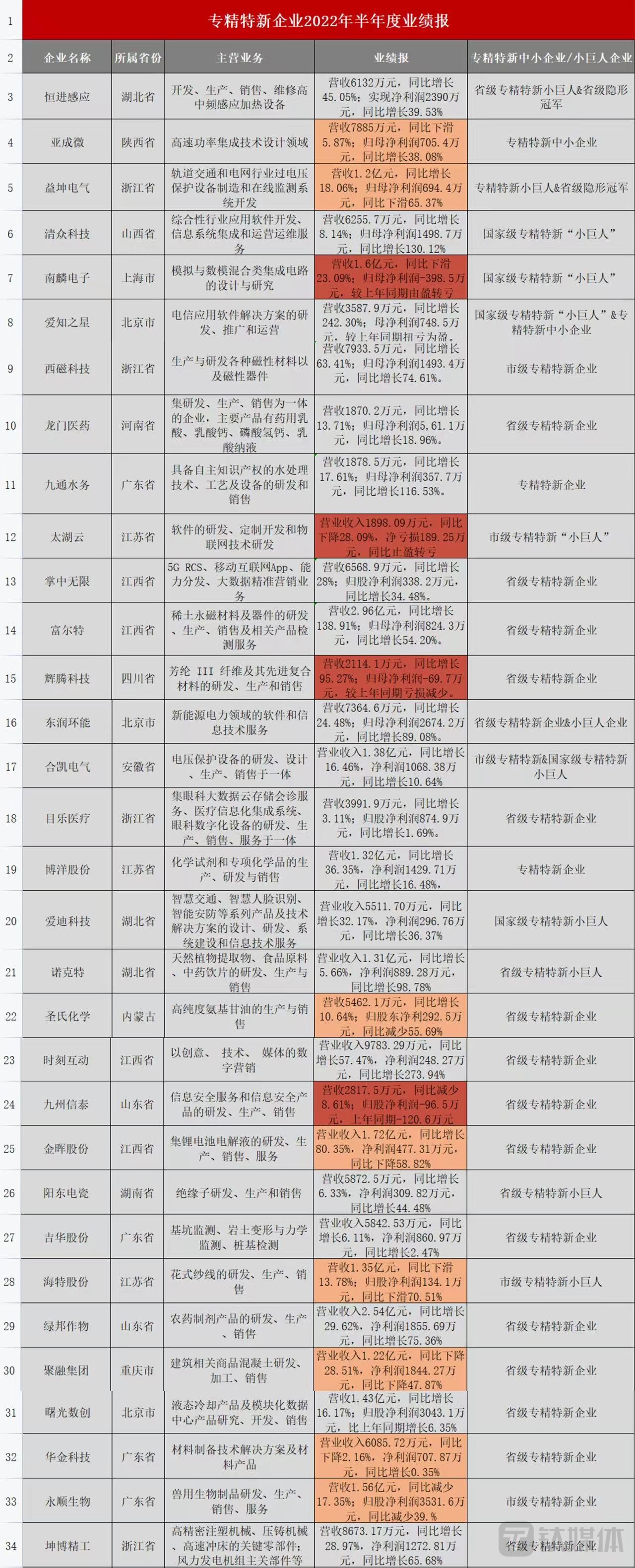 图片来源：钛媒体