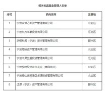 宁波证监局：8家私募基金管理人逾期未完成自查工作，要求有关负责人接受监管约谈