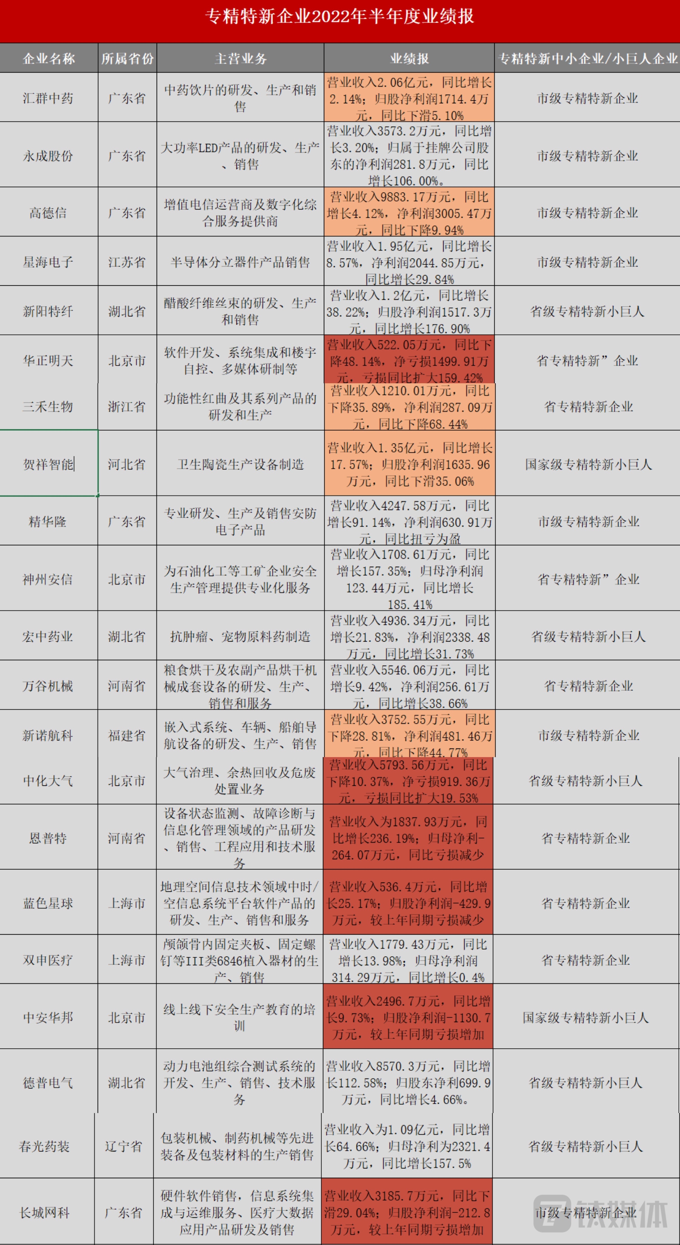 圖片來源：鈦媒體