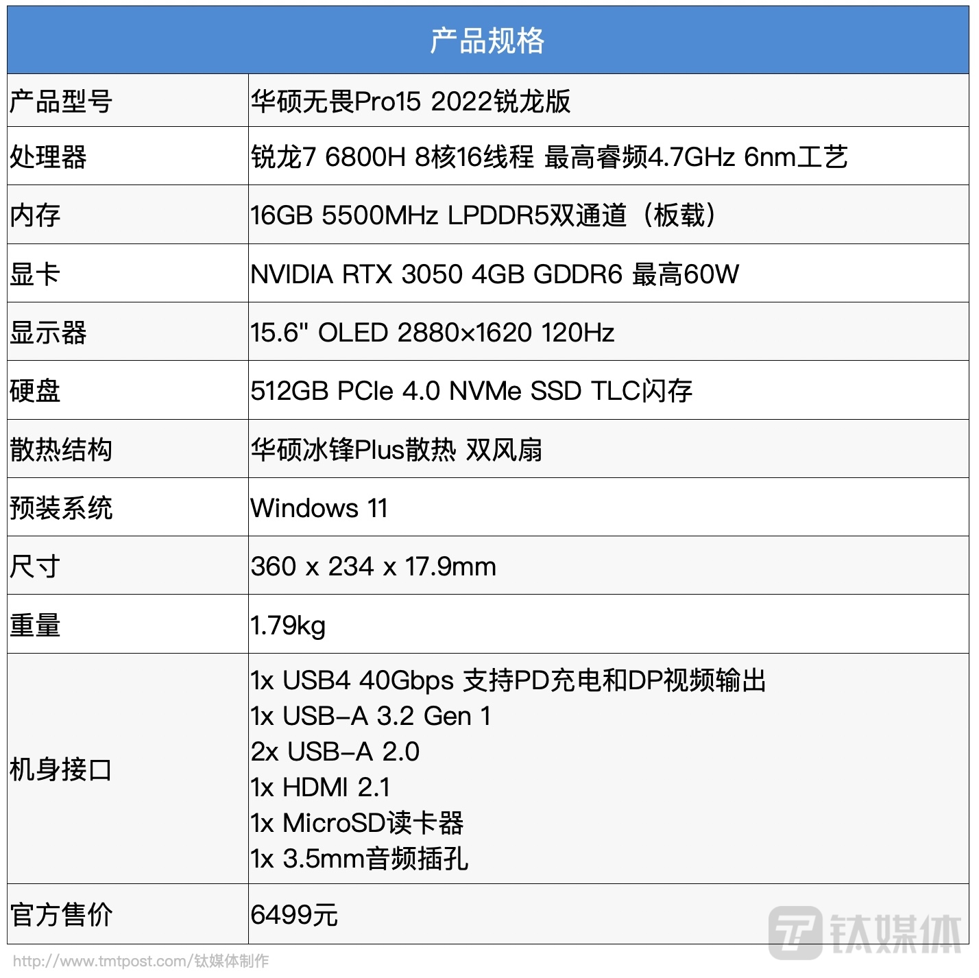 详细参数