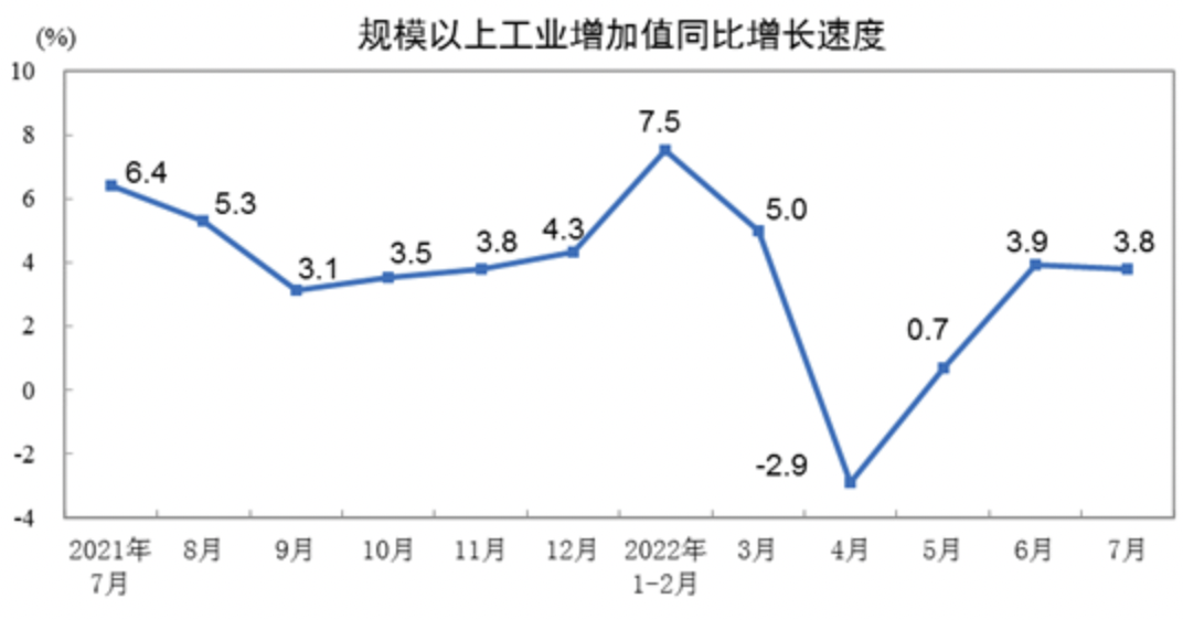 图源：国家统计局官网