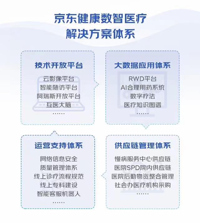 图源自京东健康